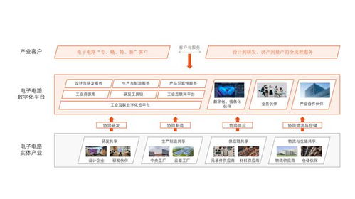 造物云 華為云,共建電子電路智慧云工廠,探索數(shù)字化新賽道