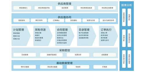 供應(yīng)鏈管理 理解供應(yīng)鏈管理